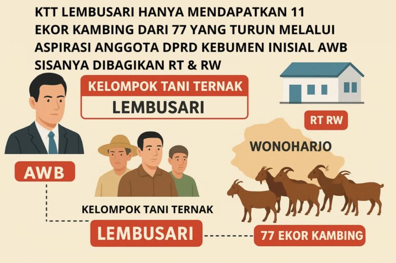 Gambar ilustrasi